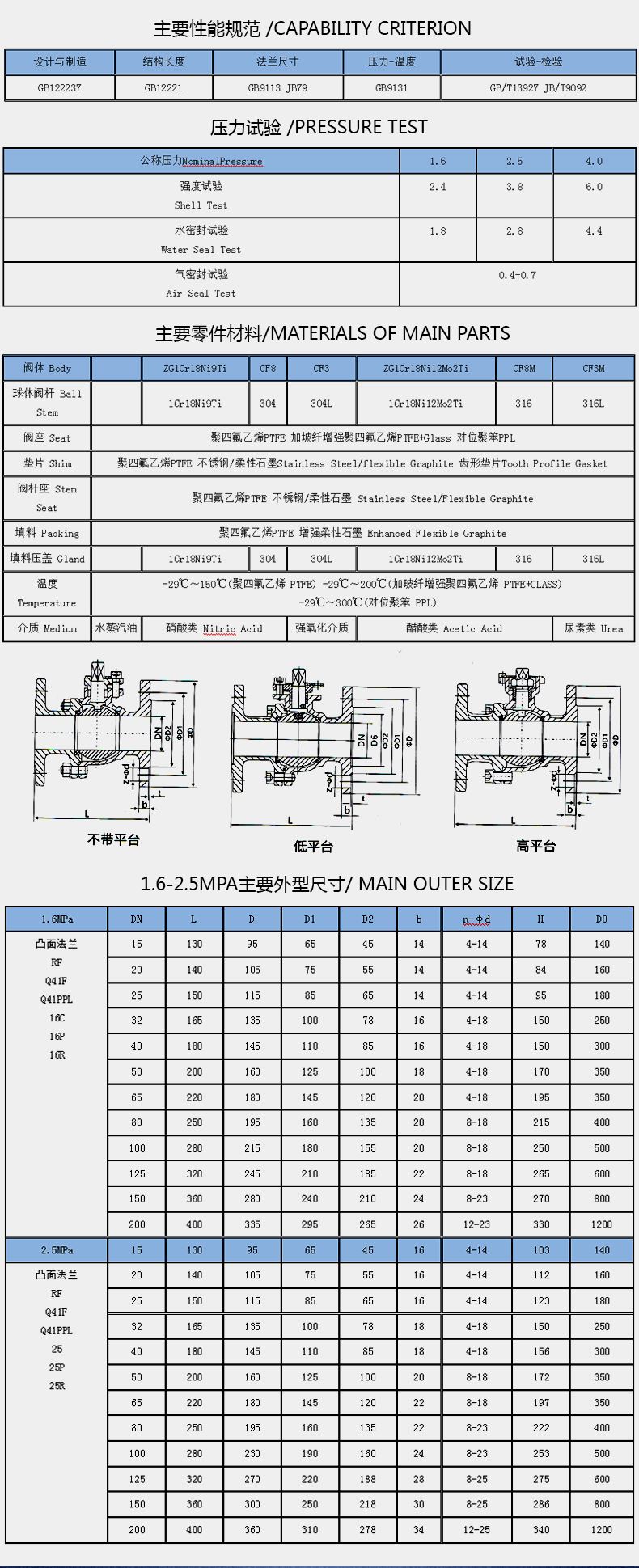 法兰球阀(1)_25.jpg